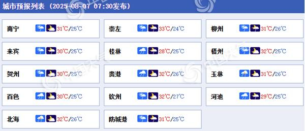 桂林十五天天气