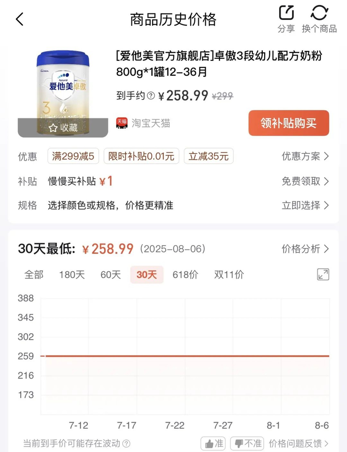 第三方价格平台监测信息。