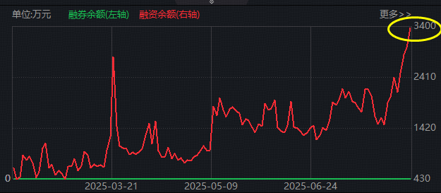 图片来源：Wind