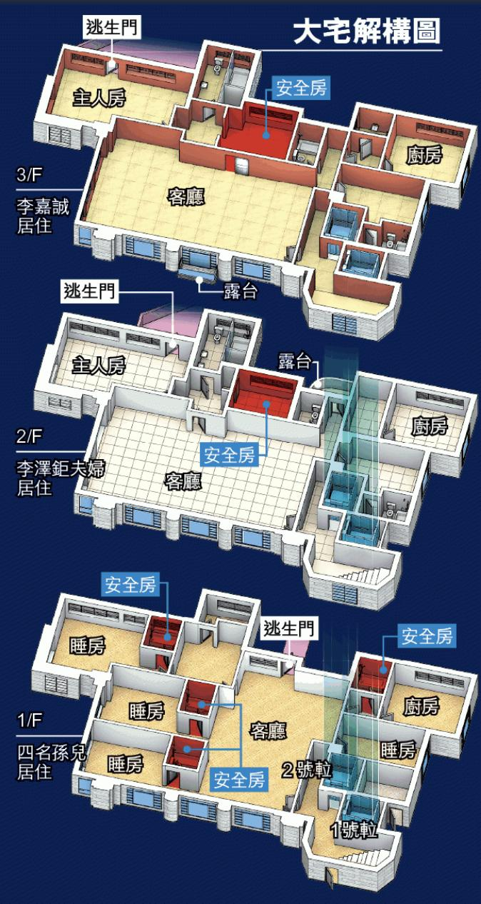 李嘉诚深水湾大宅住了62年，与长子全家同住，自住顶层孙子住一楼_财经头条