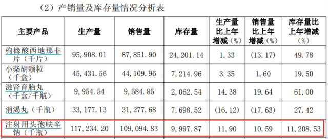 （来源：公司财报）