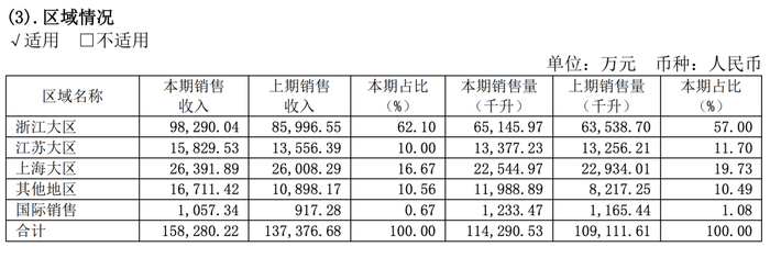 图片来源：会稽山2024财报截图