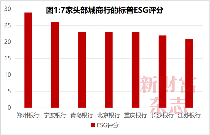 数据来源：标普官网，《新财富》杂志整理