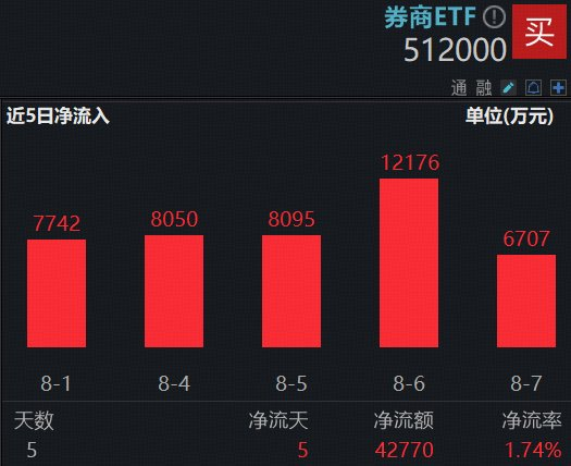 图片来源：Wind