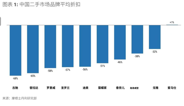 截图来源摩根士丹利
