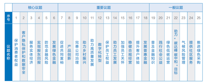 数据来源：江苏银行2024年ESG报告