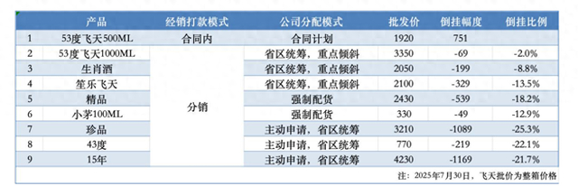 数据来源：信达证券研报