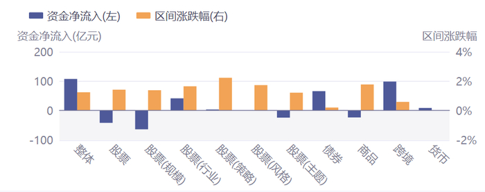 数据来源：Wind 截止：2025.08.04-2025.8.07