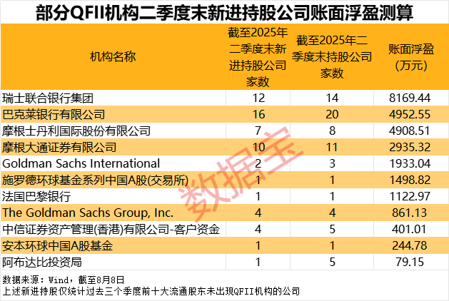 声明：数据宝所有资讯内容不构成投资建议，股市有风险，投资需谨慎。