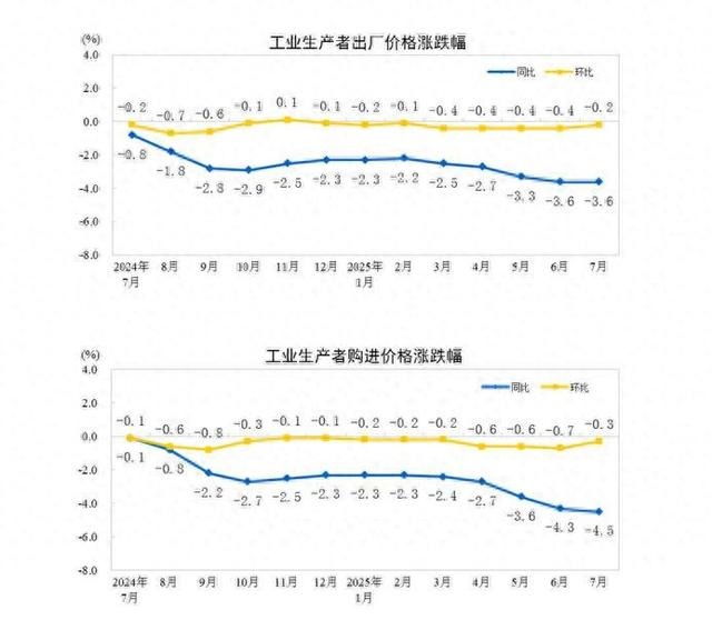 图片来源：国家统计局网站