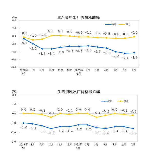 图片来源：国家统计局网站
