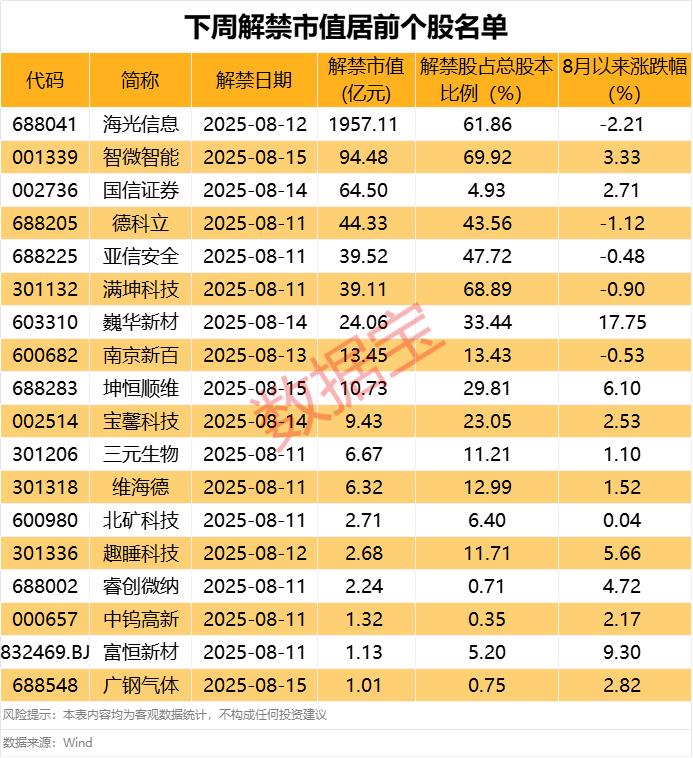 声明:数据宝所有资讯内容不构成投资建议,股市有风险,投资需谨慎。