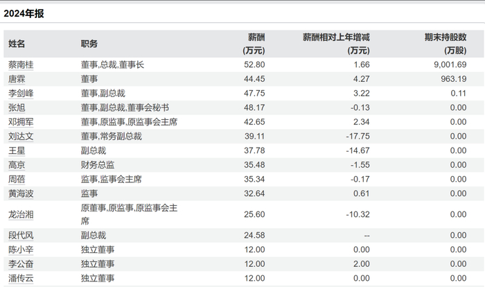 图源/Wind