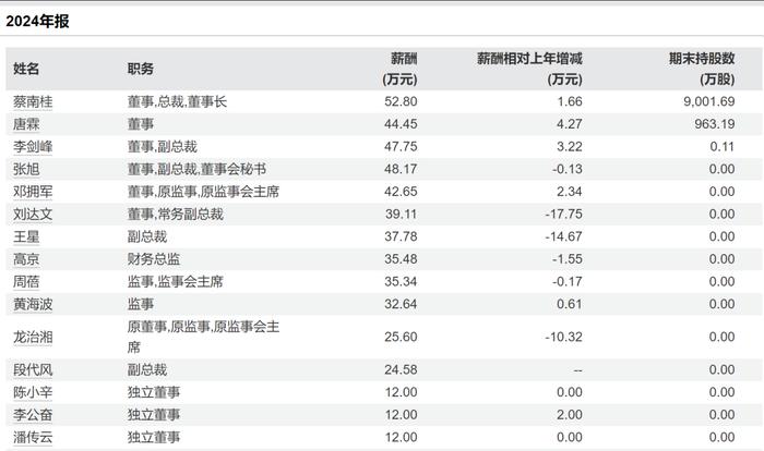 　图源/Wind