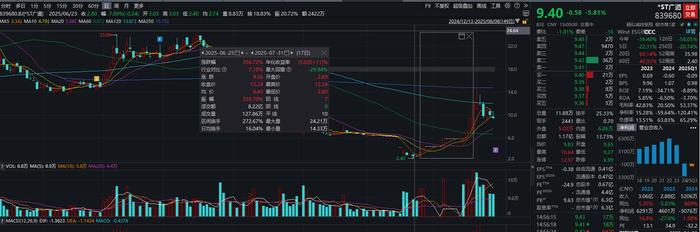 (图源:wind)