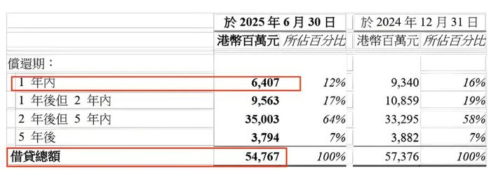 图 / 恒隆地产财报