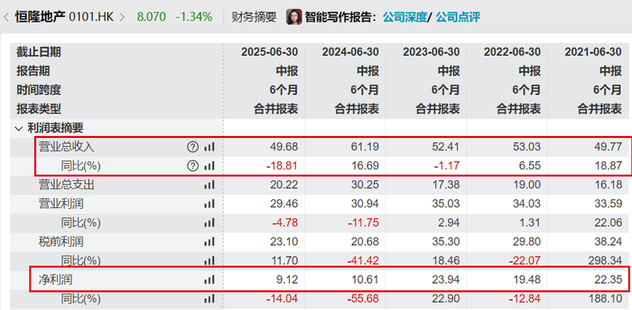 图 / Wind（单位：亿港元）