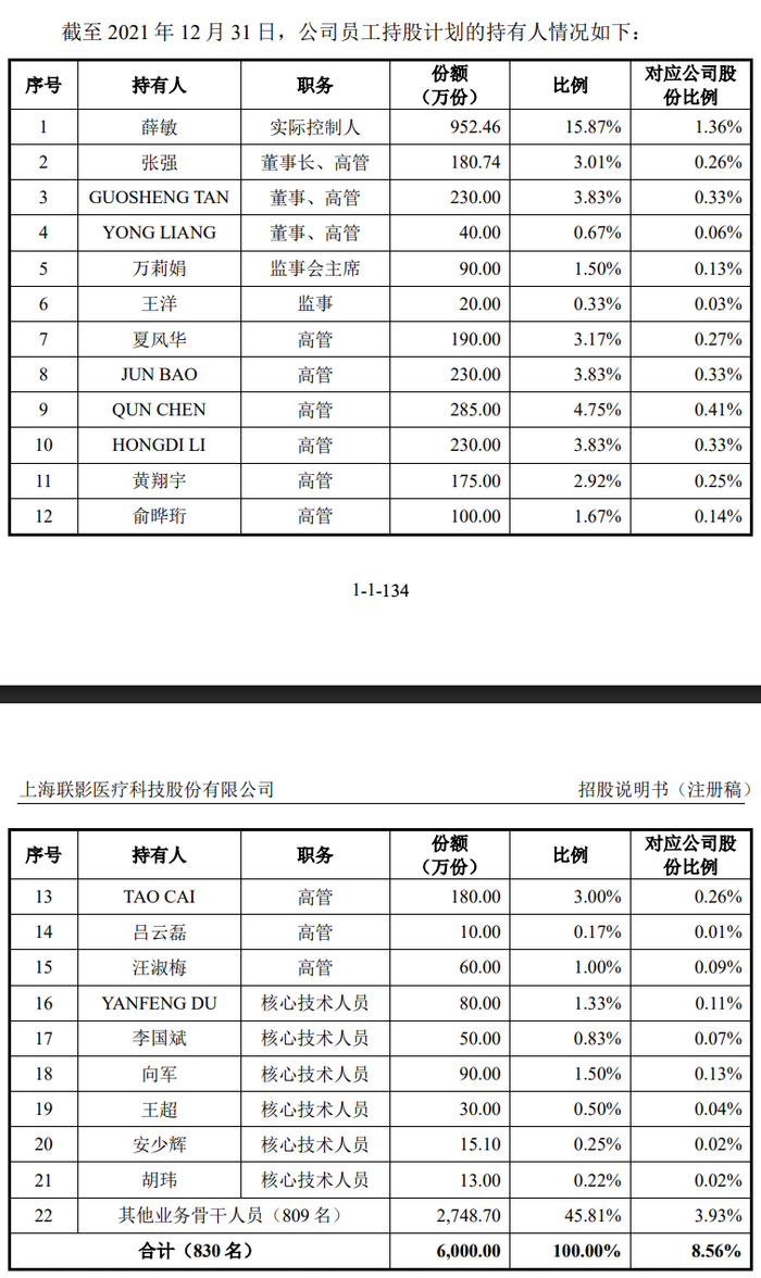 图源：联影医疗《招股书》