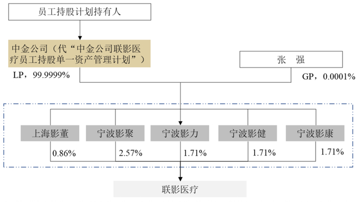 图源：联影医疗《招股书》