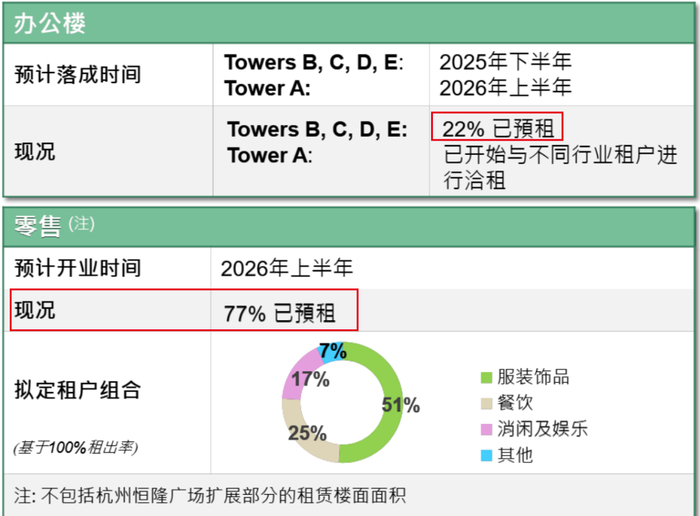 图 / 恒隆地产公告