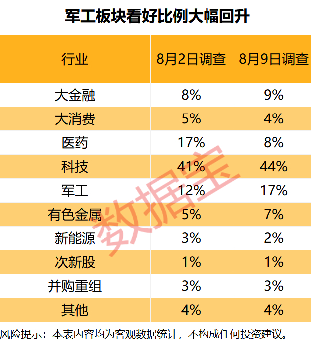 声明：数据宝所有资讯内容不构成投资建议，股市有风险，投资需谨慎。