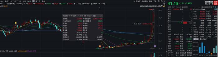 （图源：Wind）