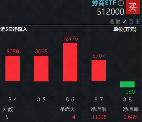 图片来源：Wind