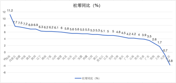数据来源：各地统计局 制图：界面新闻
