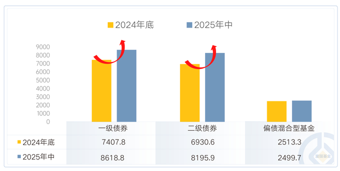 数据来源：Wind，截至2025/6/30。