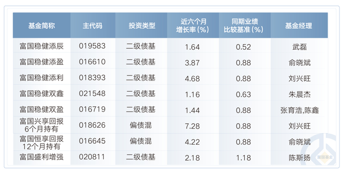 数据来源：基金定期报告，截至2025/6/30。基金规模为节点数据，可能发生变化。