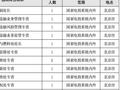11个岗位！国家电力投资集团有限公司总部人员社会化公开选聘公告
