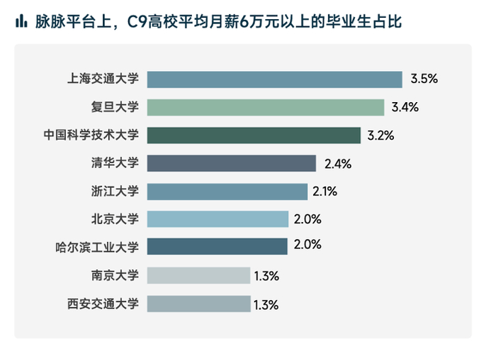 图片来源：脉脉高聘人才智库