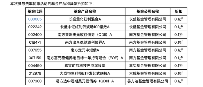 （深圳农商行《关于部分代销基金申购/定投费率折扣公告》）