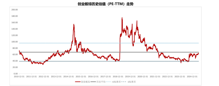 数据来源：国证指数有限公司，Wind，截至2025.7.14。指数历史业绩表现不预示未来，不代表相关产品收益。