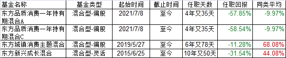 来源：天天基金网