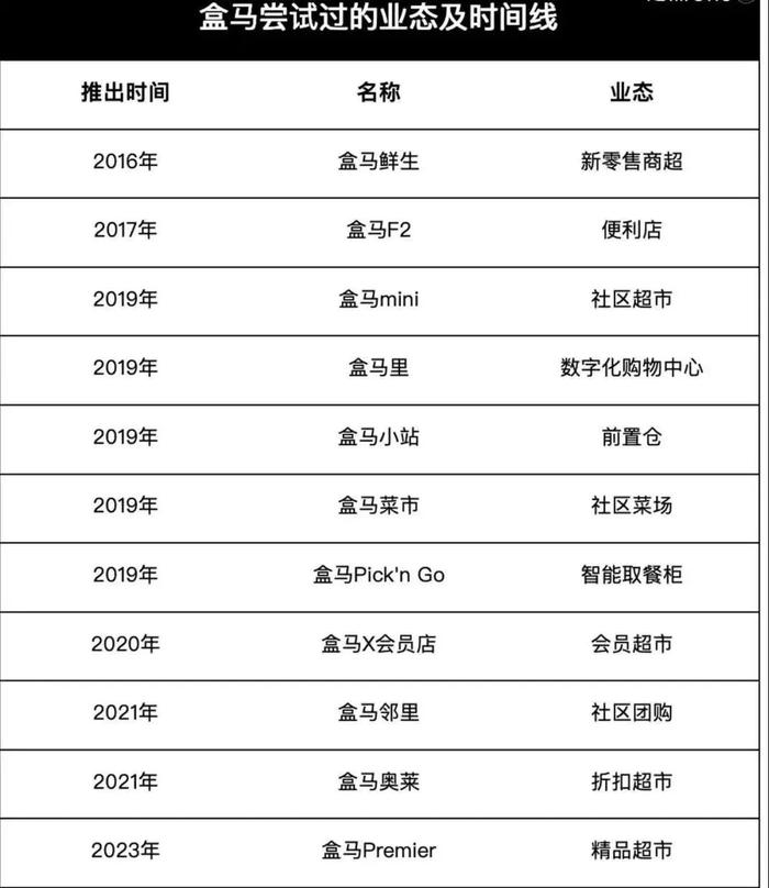 图源：定焦