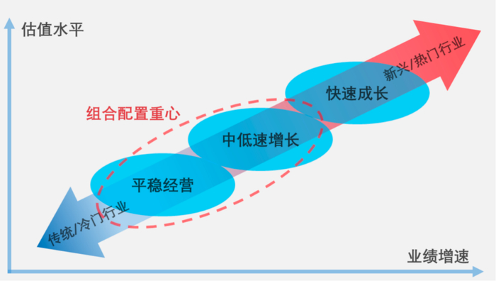图源：工银瑞信
