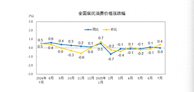 图片来源：国家统计局官网