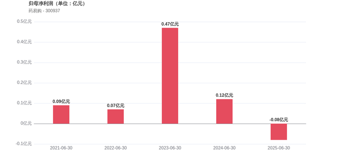 越秀地产：上半年实现归母净利润13.7亿元 合同销售额同比增11%