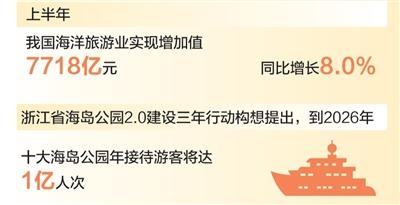 数据来源：自然资源部、浙江省文化广电和旅游厅