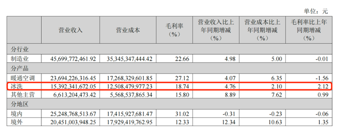 图源海信家电2025年半年报