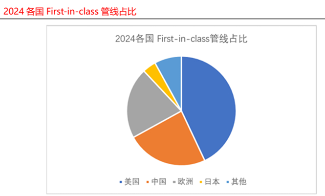 数据来源：数字医药网