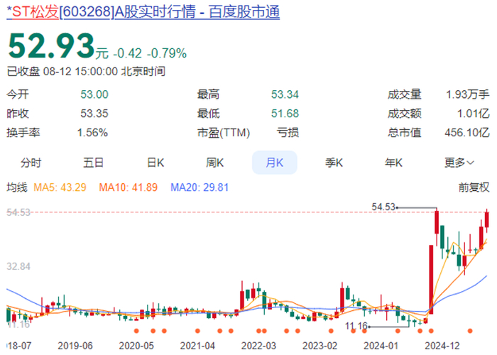 图片来源：百度股市