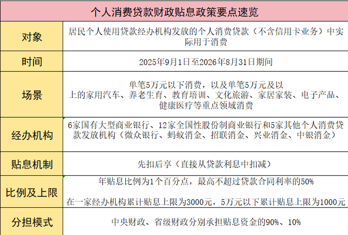 （余继超 制表）