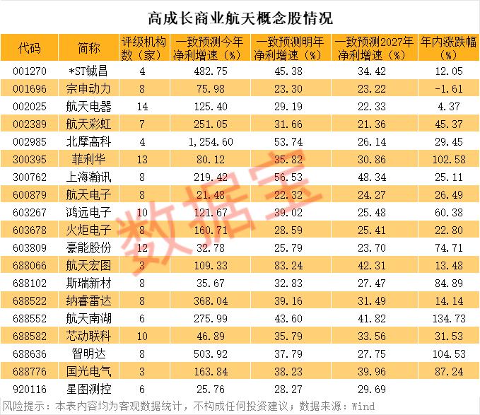 声明:数据宝所有资讯内容不构成投资建议,股市有风险,投资需谨慎。