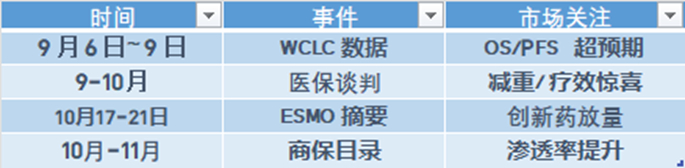 数据来源：公开信息