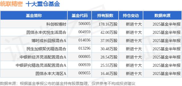 统联精密机构持仓_统联精密股价分析_5g概念股