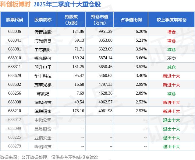 5g概念股_统联精密股价分析_统联精密机构持仓