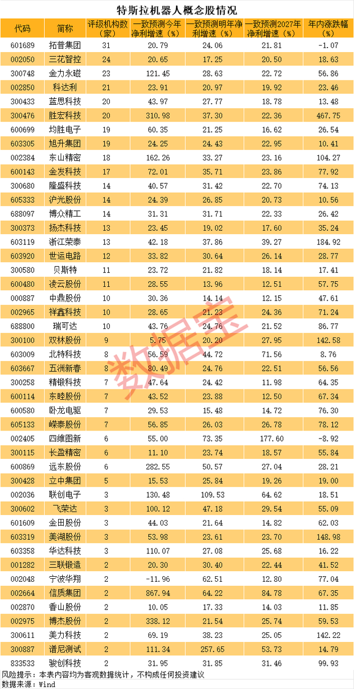 声明:数据宝所有资讯内容不构成投资建议,股市有风险,投资需谨慎。