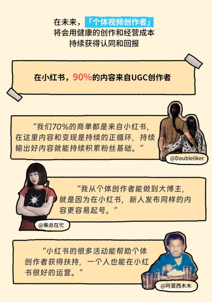 小红书《2024 创作者趋势报告》